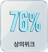 상의위크